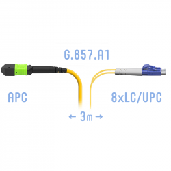 Патчкорд оптический MPO/APC-8LC/UPC SM G.657.A1 3 метра