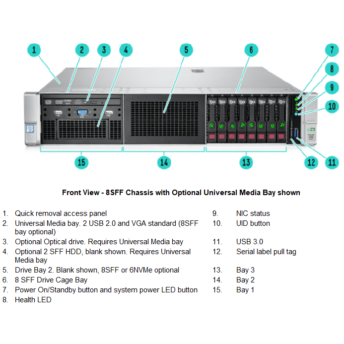 Сервер HP Proliant DL380 Gen9, 2 процессора Intel Xeon 12C E5-2678v3, 64GB DRAM, 8SFF, P440ar/2GB FBWC