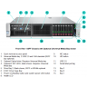 Сервер HP Proliant DL380 Gen9, 2 процессора Intel Xeon 12C E5-2678v3, 64GB DRAM, 8SFF, P440ar/2GB FBWC