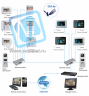 IP монитор для видеодомофона Dahua DHI-VTH1550CH 7 дюймов, 10/100mb, 6 тревожных входов, поддержка PoE, поддержка SD карт.