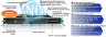 Модуль Cisco WS-X45-SUP8-E