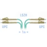 Патчкорд оптический LC/UPC MM Duplex 1метр