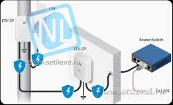 Грозозащита Ubiquiti ETH-SP
