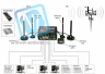 Промышленный Wi-Fi/4G маршрутизатор Teltonika RUT955 (в комплекте DIN-рейка)