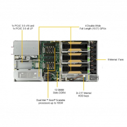 Платформа Supermicro 1U SYS-1029GQ-TNRT, до двух процессоров Intel Scalable, DDR4, 2x2,5" NVMe, 2x10Gbase-T, до четырех графических ускорителей