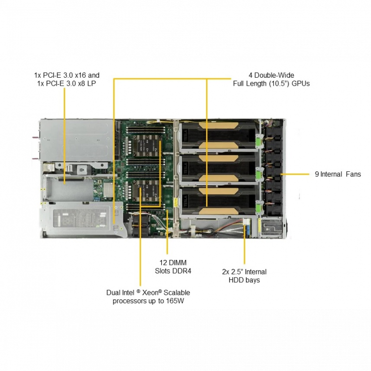 Платформа Supermicro 1U SYS-1029GQ-TNRT, до двух процессоров Intel Scalable, DDR4, 2x2,5" NVMe, 2x10Gbase-T, до четырех графических ускорителей
