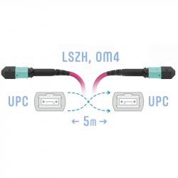 Патчкорд оптический MPO/UPC FF MM (50/125 OM4), 8 волокон, 5 метра (Cross)
