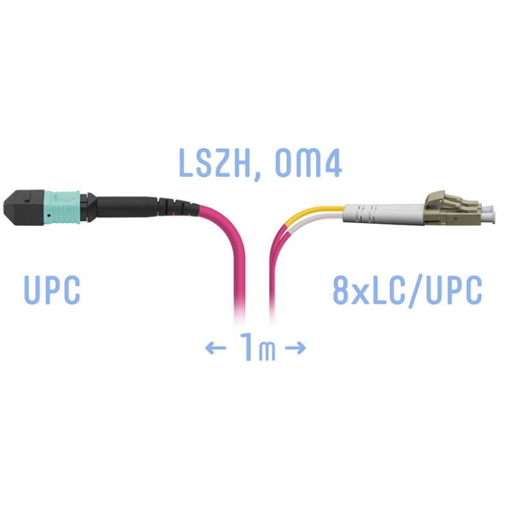 Патчкорд оптический MPO/UPC-8LC/UPC, DPX, MM (50/125 OM3), 1 метр
