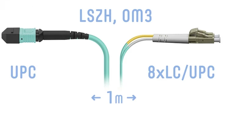 Патчкорд оптический MPO/UPC-8LC/UPC, DPX, MM (50/125 OM3), 1 метр