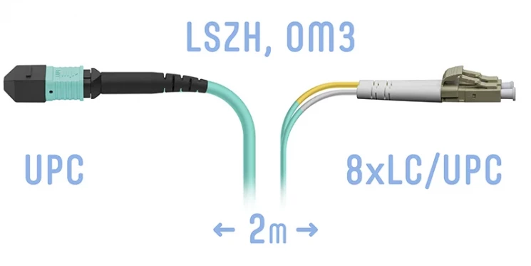Патчкорд оптический MPO/UPC-8LC/UPC, DPX, MM (50/125 OM3), 2 метра