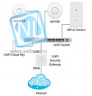 Контроллер точек доступа Ubiquiti UniFi Cloud Key