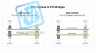BRG1825AHR & BRG1825BHR Модули PCI-PCI Express Bridge Рабочая температура от -40 ° до + 85 ° C