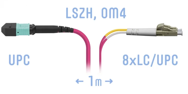 Патчкорд оптический MPO/UPC-8LC/UPC, DPX, MM (50/125 OM4), 1 метр