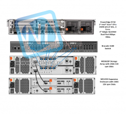 Сервер Dell PowerEdge R710, 2 процессора Intel Xeon Quad-Core E5620 2.4GHz, 24GB DRAM