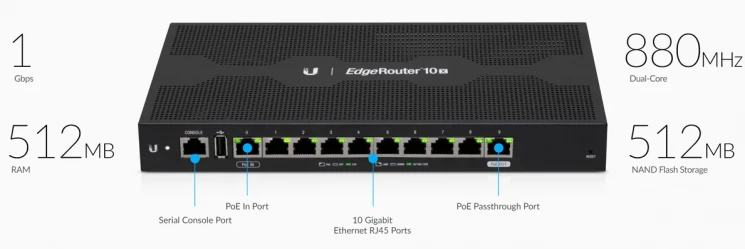 Маршрутизатор Ubiquiti 10-Port EdgeRouter 10X