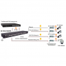 Грозозащита SP-IP24/1000PR