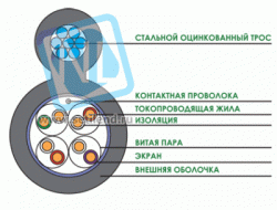 Кабель FTP4, cat 5e, Андижанкабель, внешний, с тросом, 305м.
