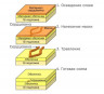 Делитель оптический планарный NTL-PLC-1x16-SC/APC