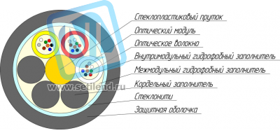 Кабель оптический Alpha Mile ADSS, 20 волокон