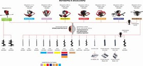 GroundDrill-7, Бензобур в комплекте со шнеком Drill 250 (800 мм)