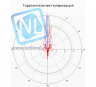 Антенна MikroTik 30dBi 5Gh (стандартный тип крепления)