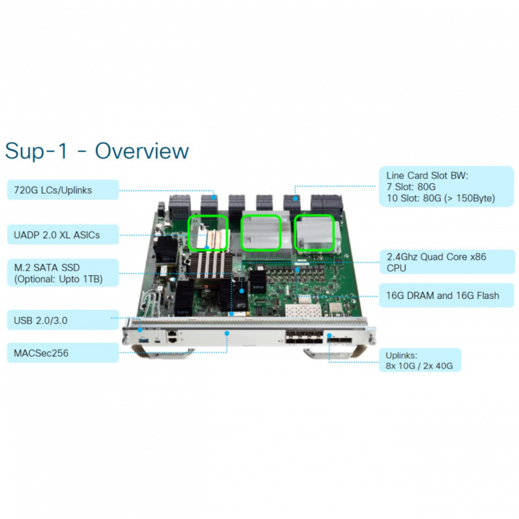 Модуль Cisco Catalyst C9400-SUP-1