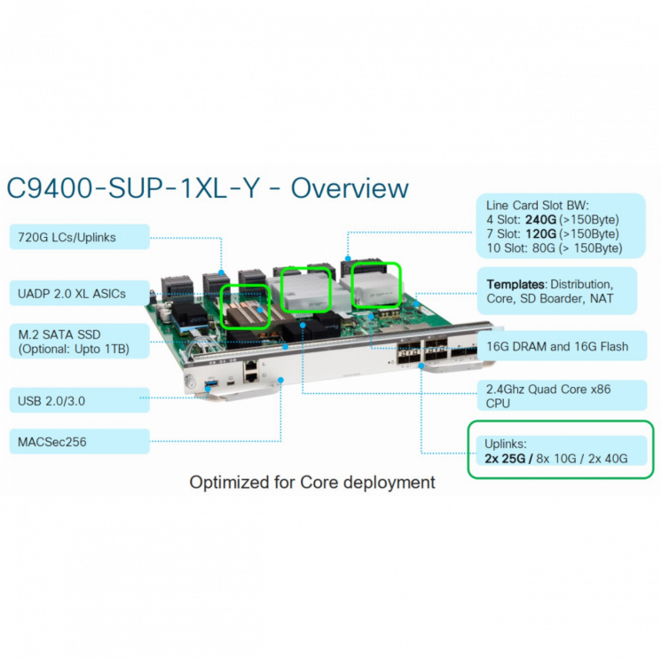 Модуль Cisco Catalyst C9400-SUP-1XL