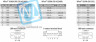 Nport 5210A 2-портовый усовершенствованный асинхронный сервер RS-232 в Ethernet MOXA