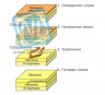 Делитель оптический планарный бескорпусный SNR-PLC-M-1x16-SC/UPC