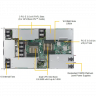 Сервер Supermicro SuperServer SYS-1028GR-TR, 2 процессора Intel Xeon E5-2690v4 2,6GHz, 128GB DDR4/Intel X520-DA/1600W
