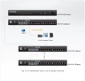 Переключатель KVM ATEN Alusten KH1516A