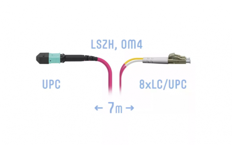 Патчкорд оптический MPO/UPC-8LC/UPC, DPX, MM (50/125 OM4), 7 метров
