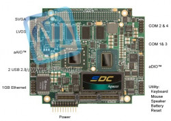 CMA22MVD1200HR и CMA22MVD1860HR  PCI / 104-Express Одноплатные компьютеры и контроллеры 1,20 ГГц - 1,86 ГГц Intel® Core ™ 2 Duo