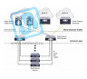 Коммутатор Cisco Nexus N5K-C5596UP-FA