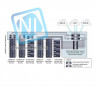 Коммутатор Cisco Nexus N5K-C5596UP-FA