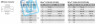 NPort 5150A 1-портовый усовершенствованный асинхронный сервер RS-232/422/485 в Ethernet MOXA