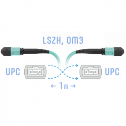 Патчкорд оптический MPO/UPC FF MM, 1 метр (Cross)