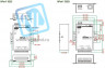 NPort 5232 2-портовый асинхронный сервер RS-422/485 в Ethernet MOXA