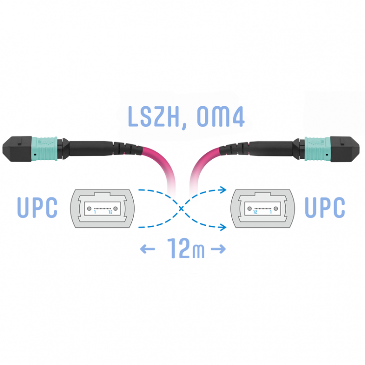 Патчкорд оптический MPO/UPC FF MM (50/125 OM4), 12 волокон, 12 метров (Cross)