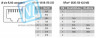 NPort 5630-8, 8-портовый асинхронный сервер RS-422/485 в Ethernet