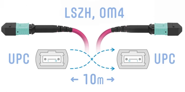 Патчкорд оптический MPO/UPC FF MM (50/125 OM4), 12 волокон, 10 метров (Cross)