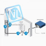 Грозозащита Ubiquiti ETH-SP-G2