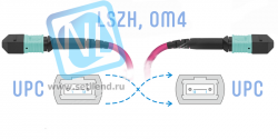 Патчкорд оптический MPO/UPC FF MM (50/125 OM4), 8 волокон, 2 метра (Cross)