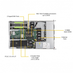 Платформа Supermicro 1U SYS-1019GP-TT, 1 процессор Intel Scalable, DDR4, 6x2,5" HDD SAS/SATA, 2x10Gbase-T, до двух графических ускорителей
