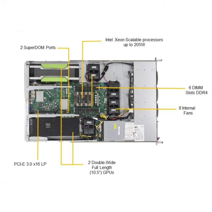 Платформа Supermicro 1U SYS-1019GP-TT, 1 процессор Intel Scalable, DDR4, 6x2,5" HDD SAS/SATA, 2x10Gbase-T, до двух графических ускорителей