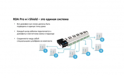 Комплект "Умный дом" РДА ПРО + 5 i-Shield