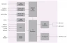 Энкодер MPEG2 PBI DCH-3000EC-40 с IP выходом