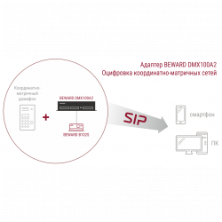 Преобразователь координатно-матричных домофонов в IP
