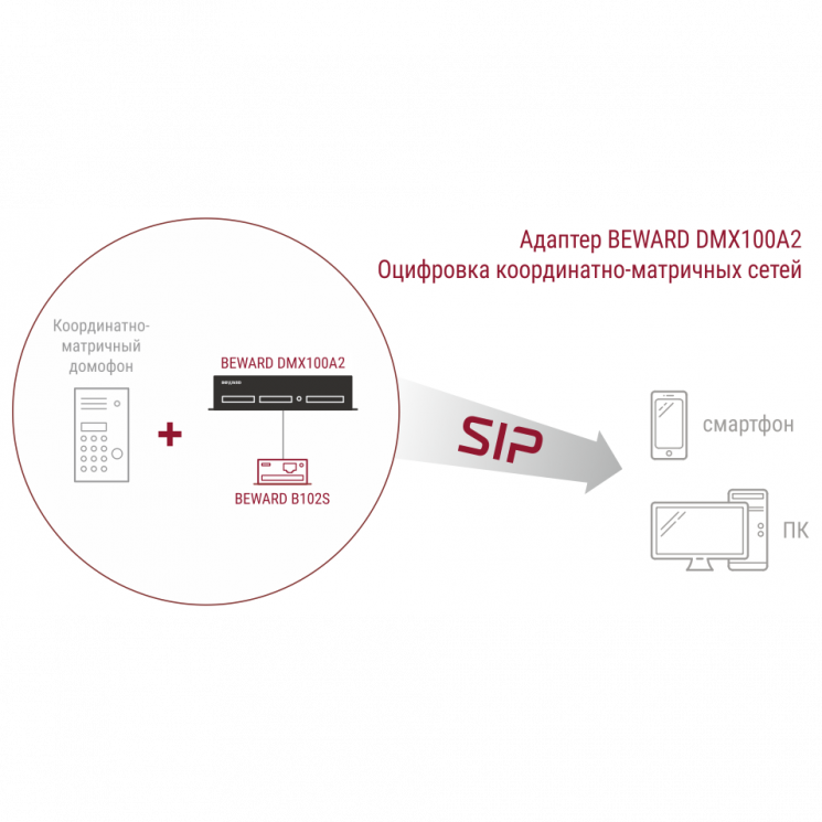 Преобразователь координатно-матричных домофонов в IP