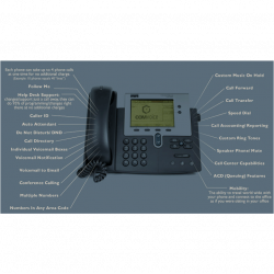 IP-телефон Cisco CP-7940G(new)